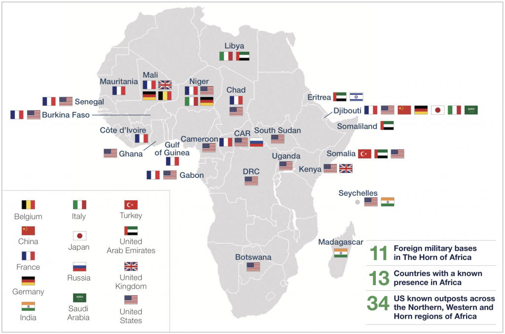 Africa Matters to the US Military